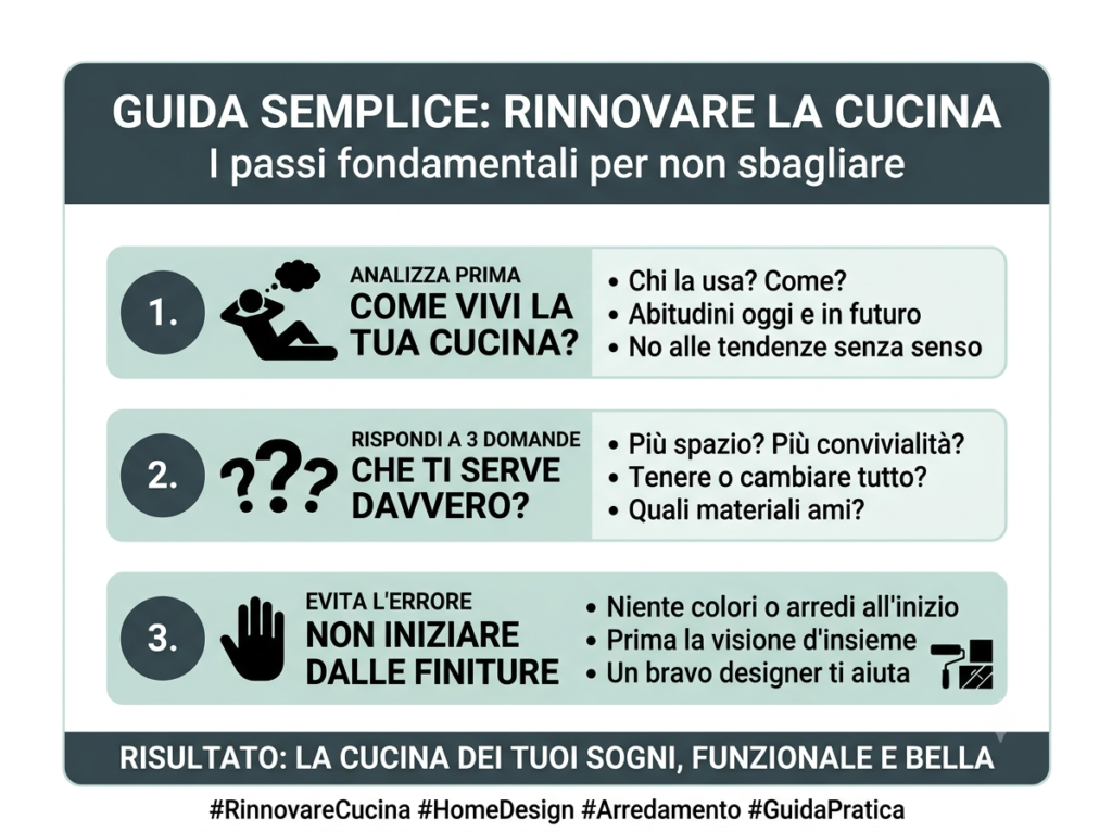 rinnovare-la-cucina-infografica